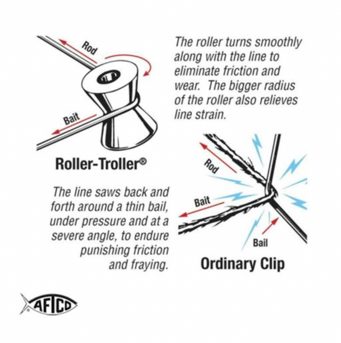Aftco Roller Troller Flatline Release Clip (Single)
