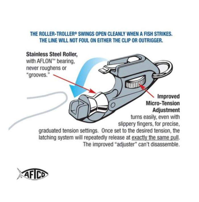 Aftco Roller Troller Outrigger Release Clip (Pair)