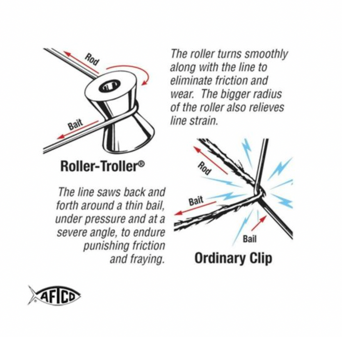 Aftco Roller Troller Outrigger Release Clip (Pair)