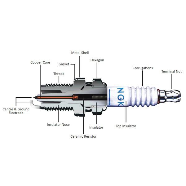 BPR5EFS Spark Plug - Pack of 10