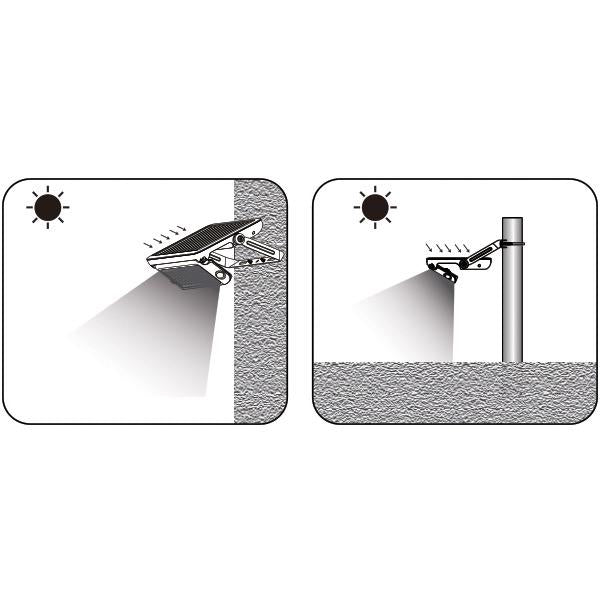 Relaxn LED Solar Smart Sensor Flood Light - 10W