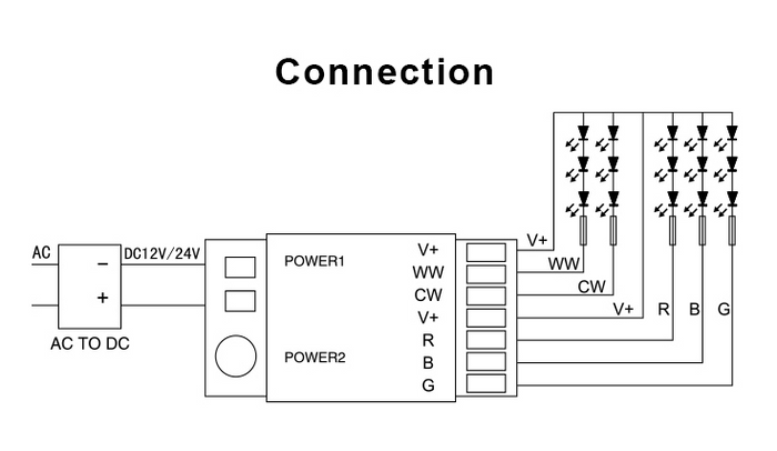 RF Control for LED Strip, 2.4G (ML-039)